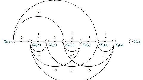 Signal Flow Graph of Statespace Representations