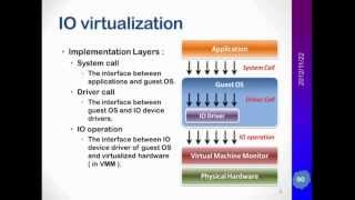 Chapter 3 - Virtualization