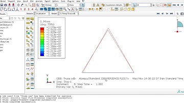 Truss Abaqus+Matlab