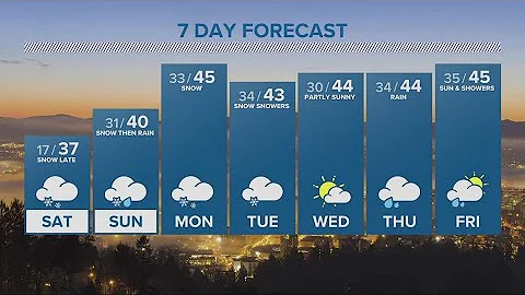 KGW Forecast: 5 p.m., Friday, February 24, 2023