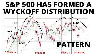 S&P 500 Has Formed a Wyckoff Distribution Pattern with the Adam & Eve Double Top + Reversal Signals