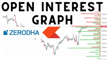 How to use Open Interest Graph in Zerodha Chart || #zerodhakite
