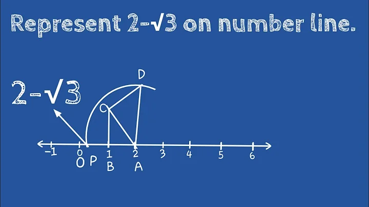 How to represent 2 - root 3 on number line. shsirclasses.