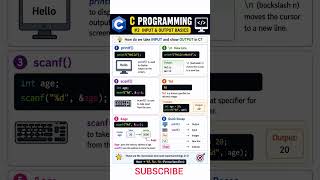 C Programming Basics #2 | printf, scanf, %d & \n Explained 🚀 #shots