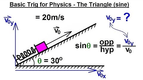 Physics CH 0: General Introduction (18 of 20) Basic Trig for Physics - The Triangle (Sine)