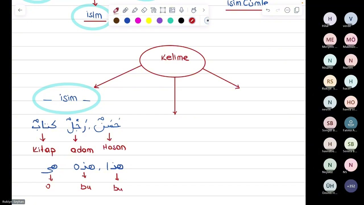 Sıfır Seviye- Arapçaya Giriş  (1.Ders) #filistin #ilahiyat