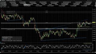 2026 08 12 Jack's Pre Market Review