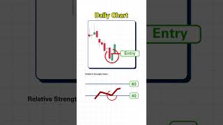 GFS Strategy Explained in 1 Minute | 5 Star Trading Setup #mindset #stockmarket