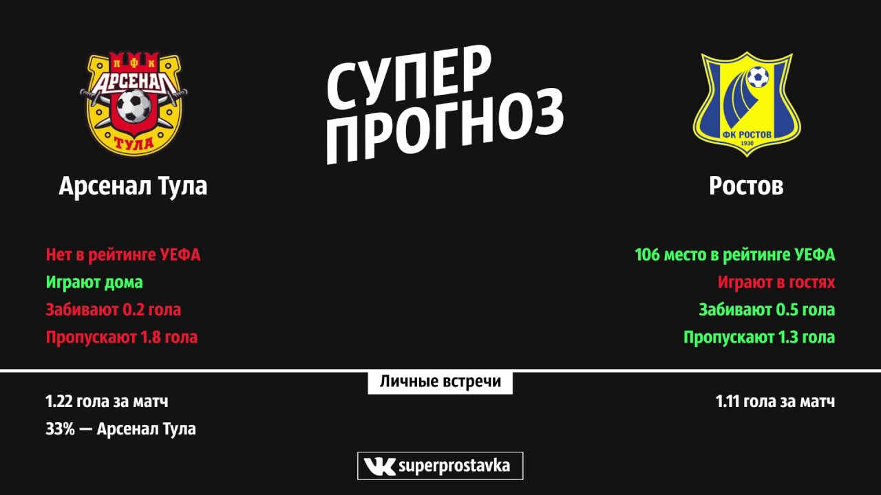 Ростов прогноз футбол сегодня