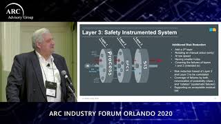 Reducing Risk, Optimizing Safety Expenditures: HIMA Workshop at ARC Forum Orlando 2020