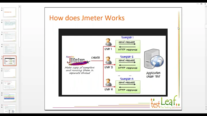 Introduction to Performance testing through Jmeter