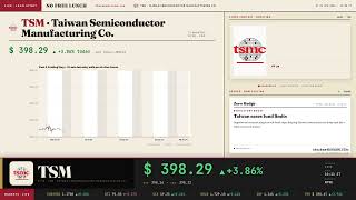 TSM: Why TSM Jumped on AI Demand and Fund-Flow Tailwinds #Shorts