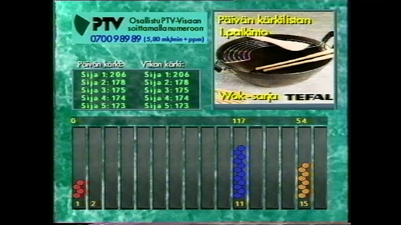PTV 22.08.1994 PTV-visa