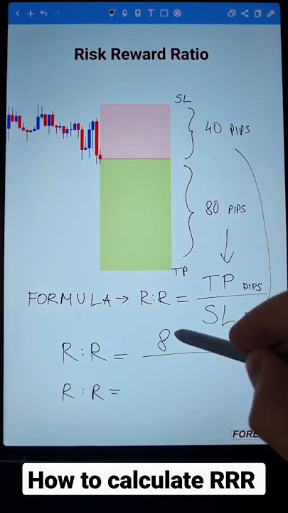 How to calculate Risk Reward Ratio #forex #forextrading #shorts