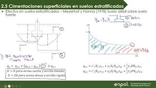 Cimentaciones superficiales en suelos estratificados //  sujetas a cargas excéntricas