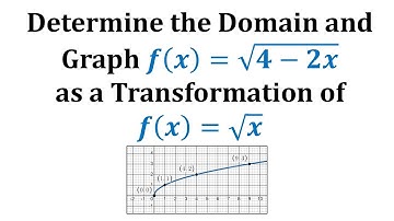 Transformation of the Square Root Function: Domain and Graph (Hor Compress/Hor Reflect/Hor Shift)