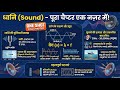 Class 9th Science ch-11 ध्वनि का विज्ञान: सिद्धांत और विशेषताएँ
