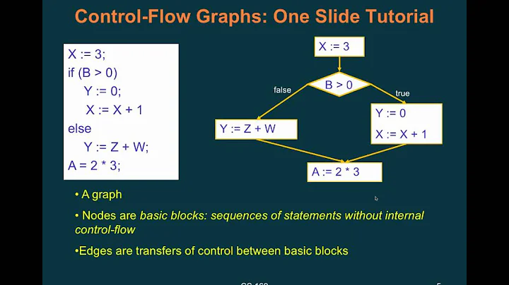 cs169 - fa15 - lecture 18 - Code Coverage