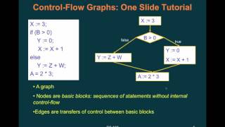 cs169 - fa15 - lecture 18 - Code Coverage
