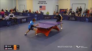 Some Serves And Backhands By Benedek Olah Against Kai Zhang (13.5.2022)