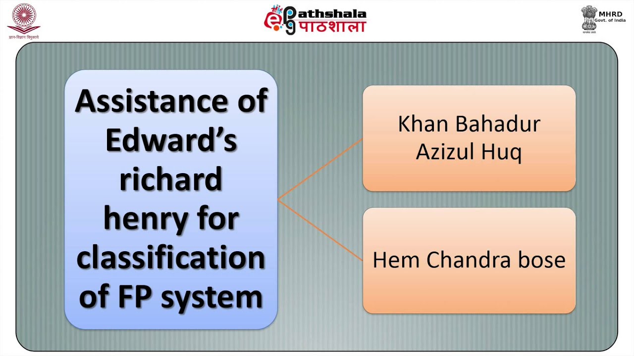 Outline for writing research papers