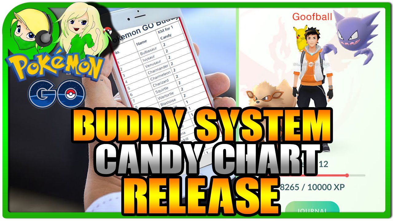 Buddy Chart Pokemon Go