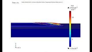 Celebrity Temperature Field Simulation of Thermal Solid Flow in COMSOL Laser Cladding ➕ flow field Net Worth