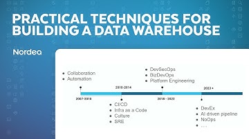 Applying DevOps Principles In Data Warehouse Creation