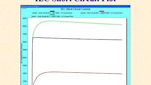 SKM Power*Tools (PTW DC Systems)