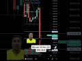 Bitcoin update 14 Nov 2022. Weekly view dan shorter view