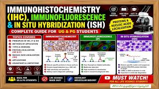 Immunohistochemistry (IHC), Immunofluorescence (IF) & In Situ Hybridization (ISH) | Complete Guide.