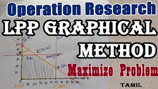 Graphical Method in Tamil | Maximize Problem | Solving LPP | Operation Research | Maths Board Tamil