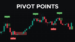 FREE Pivot Points Indicator - Trade Reversals Easily!