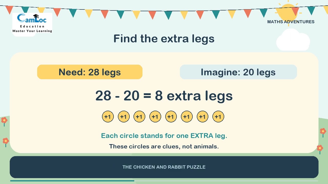 The Chicken and Rabbit Puzzle video thumbnail
