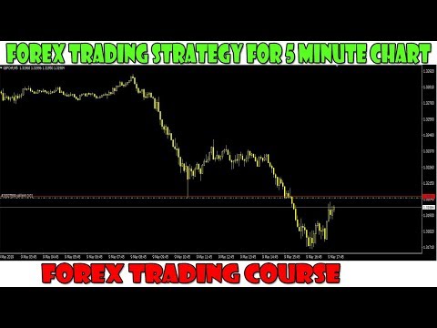 5 Min Chart Trading Strategy