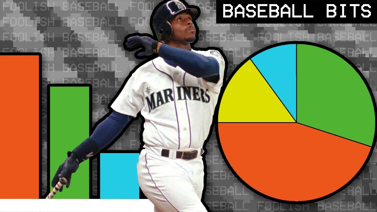 How Lie with Baseball Stats | Bits - YouTube