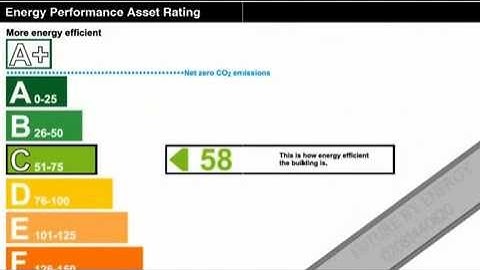 Commercial Energy Performance Certificates EPCs - 3 of 5