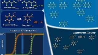 Intro to Designing Acid-Base Extractions - Part 1 of 2