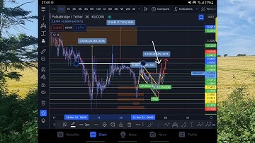 POLKABRIDGE...$Pbr...bullish formations ...inverse h/s, double bottom,  bull flag ..