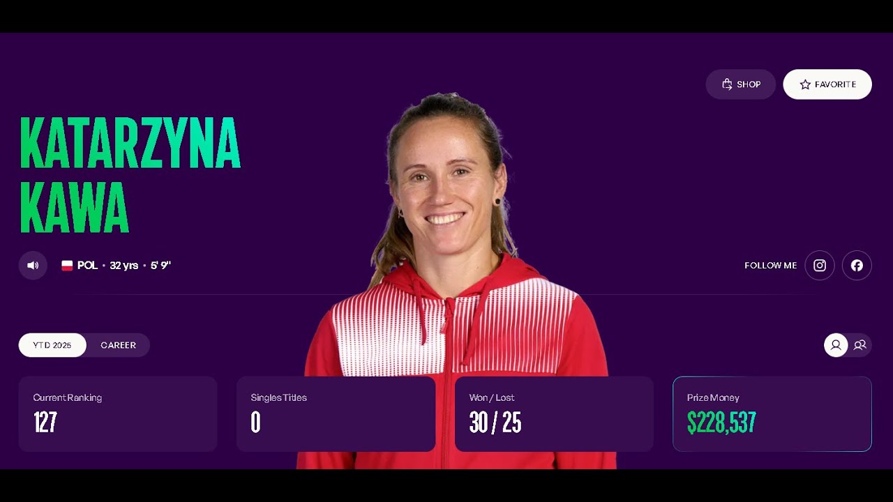 Kawa Vs Volynets | WTA Guangzhou China Open 2025 LIVE | Live Score