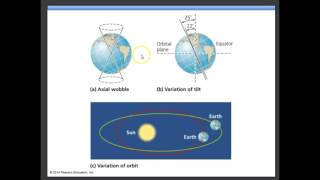 APES CHAPTER 18 GLOBAL CLIMATE CHANGE #3