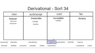 Derivational Sort 34