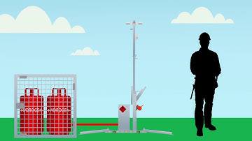 Netwatch Commander Unit - Rapid Deployment Security