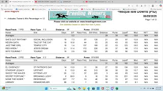 Presque Isle Downs early Double picks June 9, 2025.  BIG day at Saratoga yesterday