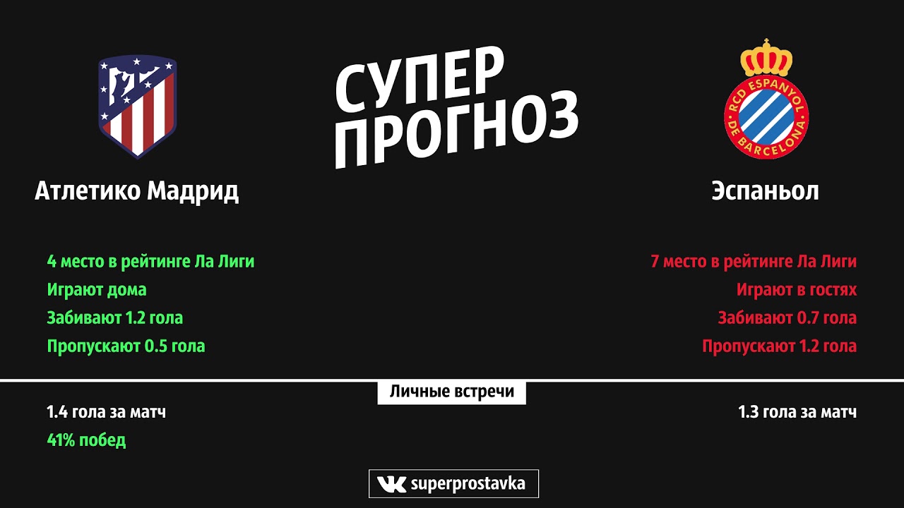 Атлетико м атлетик б прогноз. Атлетико м атлетик б прогноз