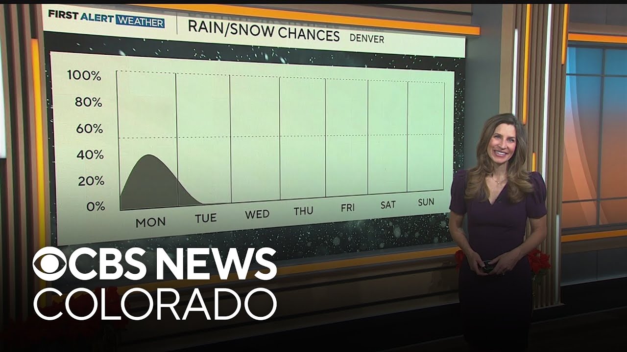 Colorado weather: Colder temps and light snow Monday - YouTube