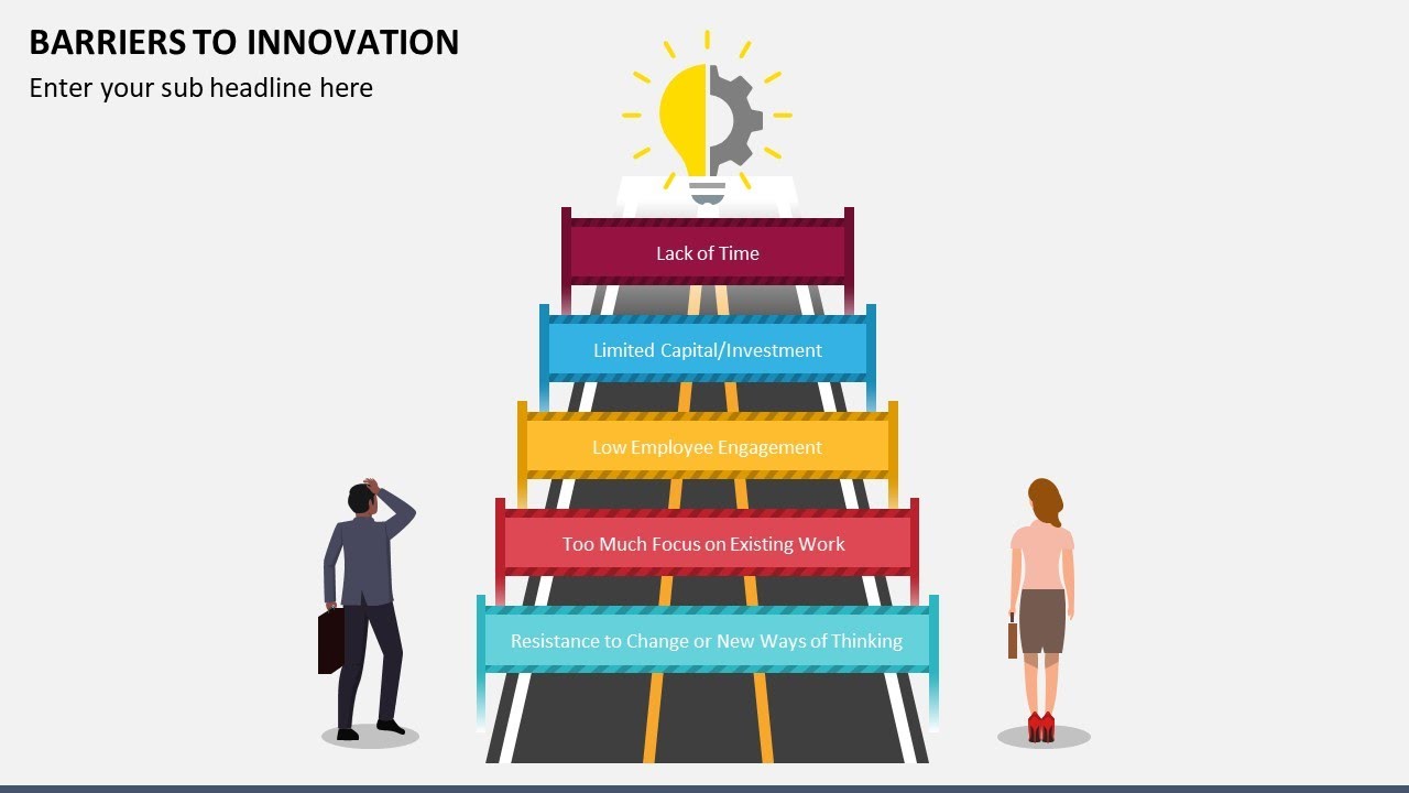 Barriers to Innovation Animated PowerPoint Slides