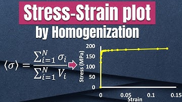 How to PLOT stress-strain curves in #ABAQUS - Part 1