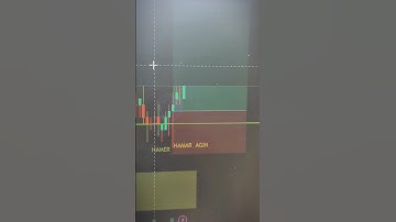 Crypto Trading Hack: Boost Your Profits Fast! #cryptocurrency #daytrading #bitcoin #shorts