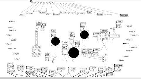 Jungle, DNB generative music Pure Data + Python